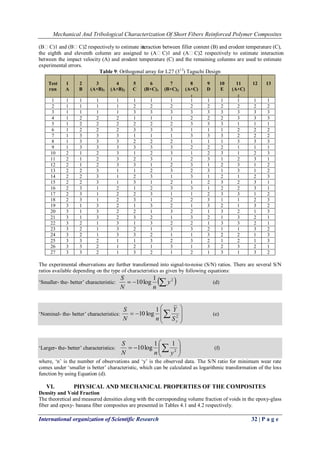Mechanical And Tribological Characterization Of Short Fibers Reinforced Polymer Composites
International organization of Scientific Research 32 | P a g e
(BC)1 and (BC)2 respectively to estimate interaction between filler content (B) and erodent temperature (C),
the eighth and eleventh column are assigned to (AC)1 and (AC)2 respectively to estimate interaction
between the impact velocity (A) and erodent temperature (C) and the remaining columns are used to estimate
experimental errors.
Table 9: Orthogonal array for L27 (313
) Taguchi Design
Test
run
1
A
2
B
3
(A×B)1
4
(A×B)2
5
C
6
(B×C)1
7
(B×C)2
8
(A×C)
1
9
D
10
E
11
(A×C)
2
12 13
1 1 1 1 1 1 1 1 1 1 1 1 1 1
2 1 1 1 1 2 2 2 2 2 2 2 2 2
3 1 1 1 1 3 3 3 3 3 3 3 3 3
4 1 2 2 2 1 1 1 2 2 2 3 3 3
5 1 2 2 2 2 2 2 3 3 3 1 1 1
6 1 2 2 2 3 3 3 1 1 1 2 2 2
7 1 3 3 3 1 1 1 3 3 3 2 2 2
8 1 3 3 3 2 2 2 1 1 1 3 3 3
9 1 3 3 3 3 3 3 2 2 2 1 1 1
10 2 1 2 3 1 2 3 1 2 3 1 2 3
11 2 1 2 3 2 3 1 2 3 1 2 3 1
12 2 1 2 3 3 1 2 3 1 2 3 1 2
13 2 2 3 1 1 2 3 2 3 1 3 1 2
14 2 2 3 1 2 3 1 3 1 2 1 2 3
15 2 2 3 1 3 1 2 1 2 3 2 3 1
16 2 3 1 2 1 2 3 3 1 2 2 3 1
17 2 3 1 2 2 3 1 1 2 3 3 1 2
18 2 3 1 2 3 1 2 2 3 1 1 2 3
19 3 1 3 2 1 3 2 1 3 2 1 3 2
20 3 1 3 2 2 1 3 2 1 3 2 1 3
21 3 1 3 2 3 2 1 3 2 1 3 2 1
22 3 2 1 3 1 3 2 2 1 3 3 2 1
23 3 2 1 3 2 1 3 3 2 1 1 3 2
24 3 2 1 3 3 2 1 1 3 2 2 1 3
25 3 3 2 1 1 3 2 3 2 1 2 1 3
26 3 3 2 1 2 1 3 1 3 2 3 2 1
27 3 3 2 1 3 2 1 2 1 3 1 3 2
The experimental observations are further transformed into signal-to-noise (S/N) ratios. There are several S/N
ratios available depending on the type of characteristics as given by following equations:
„Smaller- the- better‟ characteristic:   21
log10 y
nN
S
(d)
„Nominal- the- better‟ characteristics:








  2
1
log10
yS
Y
nN
S
(e)
„Larger- the- better‟ characteristics: 





  2
11
log10
ynN
S
(f)
where, „n‟ is the number of observations and „y‟ is the observed data. The S/N ratio for minimum wear rate
comes under „smaller is better‟ characteristic, which can be calculated as logarithmic transformation of the loss
function by using Equation (d).
VI. PHYSICAL AND MECHANICAL PROPERTIES OF THE COMPOSITES
Density and Void Fraction
The theoretical and measured densities along with the corresponding volume fraction of voids in the epoxy-glass
fiber and epoxy- banana fiber composites are presented in Tables 4.1 and 4.2 respectively.
 