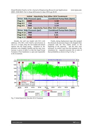 Emad Ibrahim Fandi et al Int. Journal of Engineering Research and Applications www.ijera.com
ISSN: 2248-9622, Vol. 4, Issue 6(Version 2), June 2014, pp.30-36
www.ijera.com 34|P a g e
Initially, the well was loaded with SCA with
additives, 15% HCL with ClayFix and diversion at
rate of 2- 3.5 bpm. Once the was loaded and started
squeeze into the Grgaf group formation in, the
pressures were dropped, unstable and the rates were
increase is given in table.2 so that the Grgaf Group
Formation (Tick Sandstone) is open and responsible
to SCA treatment.
Finally, during displacement stage after pumped
the chemical, the pressures began to be dropped when
compared with the first output results at the
beginning of the squeezed and the rates were
increased. As results it got from the treatment to the
stimulation for expected economic life in order of
their profitability as shown in Fig.5 to Fig. 7.
Fig. 5: Initial Injectivity Test after SCA Treatment
Initial Injectivity Test After SCA Treatment
Drive Side Pressure (psi) Combined Pump Rate (bpm)
Flag # 1 1000 1.18
Flag # 2 750 1.18
Flag # 4 800 1.14
Final Injectivity Test After SCA Treatment
Drive Side Pressure (psi) Combined Pump Rate (bpm)
Flag # 12 800 5.8
Flag # 13 750 5.01
Flag # 15 1000 7.2
 