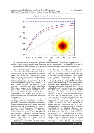 Jyoti Int. Journal of Engineering Research and Applications www.ijera.com
ISSN : 2248-9622, Vol. 4, Issue 6( Version 5), June 2014, pp.22-27
www.ijera.com 25 | P a g e
elliptical air microholes in the ﬁber core.
Fig. 4. Effective indexes of the y- and x-polarized fundamental modes (solid lines) of the proposed PCF,
and the FSMs of the fiber cladding (short dotted line) and core (dashed lines). The inset shows the profile of
the major electric field component of the y-polarized fundamental mode at a normalized frequency of 1.
Fig. 4 shows the effective indexes of the y-and
x- polarized fundamental modes(solid line) ,the
effective index for the fundamental space-filling
mode(FSM) of the fiber cladding(short dotted
line). Two dashed lines show the effective indexes
of the elliptical-hole ﬁber core (when the
normalized frequency ranges from 0.4 to 2.5,
corresponding to the region from 0.04 to 0.25 in
Fig. 1), which are about 1.401 and 1.385 for the
y - and x -polarized light wave, respectively.
The effective indexes of the fundamental modes
tend to these of the elliptical-hole ﬁber core. The
inset of Fig. 4 shows the mode proﬁle of the y -
component of the electric ﬁeld of the y -
polarized fundamental mode when the normalized
frequency is 1.
Fig.5 shows the birefringence (solid line) of
the proposed PCF and confinement loss for the y-
polarized fundamental mode(dotted line) and the
x-polarized fundamental mode (dashed line). Quite
different from the elliptical-hole PCF shown as
the inset of Fig. 2, the proposed PCF can achieve
high and uniform birefringence for the large
normalized frequency from 1.05 to 2.5. Although
only four rings of circular air holes are employed
in the ﬁber cladding, the conﬁnement loss is
ultralow (less than 0.001 dB/km with the
normalized frequency above 1.25).
Furthermore, we consider a typical example
with Λ=2.2μm and take into account the
dependence of the silica index on frequency,and
then find a uniform (with a ripple less than
0.0005),and ultrahigh birefringence (above 0.014)
with ultralow confinement loss (below
0.001dB/km) in the wavelength range from 1.05 to
1.70 μm. Evidently ,the proposed PCF will further
behave better if more rings of circular air holes are
employed in the fiber cladding. The inset of Fig. 5
shows the conﬁnement loss (solid lines) can be
reduced effectively when with one more ring (in
total ﬁne rings) of circular air holes in the ﬁber
cladding. Two lines connected by hollow
circulars (for the PCF with four rings of circular
air holes) and by solid circulars (for the PCF
with ﬁve rings of circular air holes) show that
the birefringence of the PCF is almost
independent of the number of the rings of
circular air holes in the ﬁber cladding. It is
known that the conﬁnement loss in a PCF
decreases rapidly as more rings of air holes are
introduced in the cladding. However, our
simulation shows that compared to the elliptical-
hole PCF (with eight rings of air holes) shown
in the inset of Fig. 2, only two rings of air holes
in the cladding are needed for the present PCF to
obtain a same birefringence (about 0.01) and
similar conﬁnement loss (for the normalized
frequency of 0.75). Finally, our simulation
 