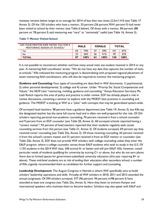 Wings to Fly Evaluation Final Report | PDF