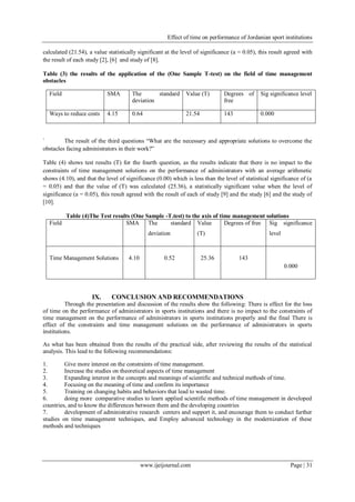 Effect of time on performance of Jordanian sport institutions
www.ijeijournal.com Page | 31
calculated (21.54), a value statistically significant at the level of significance (a = 0.05), this result agreed with
the result of each study [2], [6] and study of [8].
Table (3) the results of the application of the (One Sample T-test) on the field of time management
obstacles
Sig significance levelDegrees of
free
Value (T)The standard
deviation
SMAField
0.00014321.540.644.15Ways to reduce costs
` The result of the third questions “What are the necessary and appropriate solutions to overcome the
obstacles facing administrators in their work?”
Table (4) shows test results (T) for the fourth question, as the results indicate that there is no impact to the
constraints of time management solutions on the performance of administrators with an average arithmetic
shows (4.10), and that the level of significance (0.00) which is less than the level of statistical significance of (a
= 0.05) and that the value of (T) was calculated (25.36), a statistically significant value when the level of
significance (a = 0.05), this result agreed with the result of each of study [9] and the study [6] and the study of
[10].
Table (4)The Test results (One Sample -T.test) to the axis of time management solutions
Sig significance
level
Degrees of freeValue
(T)
The standard
deviation
SMAField
0.000
14325.360.524.10Time Management Solutions
IX. CONCLUSION AND RECOMMENDATIONS
Through the presentation and discussion of the results show the following: There is effect for the loss
of time on the performance of administrators in sports institutions and there is no impact to the constraints of
time management on the performance of administrators in sports institutions properly and the final There is
effect of the constraints and time management solutions on the performance of administrators in sports
institutions.
As what has been obtained from the results of the practical side, after reviewing the results of the statistical
analysis. This lead to the following recommendations:
1. Give more interest on the constraints of time management.
2. Increase the studies on theoretical aspects of time management
3. Expanding interest in the concepts and meanings of scientific and technical methods of time.
4. Focusing on the meaning of time and confirm its importance
5. Training on changing habits and behaviors that lead to wasted time.
6. doing more comparative studies to learn applied scientific methods of time management in developed
countries, and to know the differences between them and the developing countries
7. development of administrative research centers and support it, and encourage them to conduct further
studies on time management techniques, and Employ advanced technology in the modernization of these
methods and techniques
 