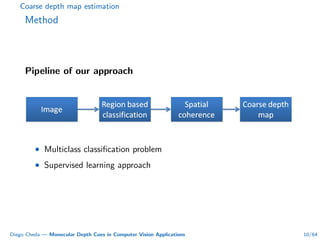 Coarse depth map estimation
Method
Pipeline of our approach
• Multiclass classiﬁcation problem
• Supervised learning approach
Diego Cheda — Monocular Depth Cues in Computer Vision Applications 10/64
 