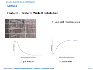 Coarse depth map estimation
Method
Features - Texture: Weibull distribution
• Compact representation
β parameter γ parameter
Diego Cheda — Monocular Depth Cues in Computer Vision Applications 15/64
 