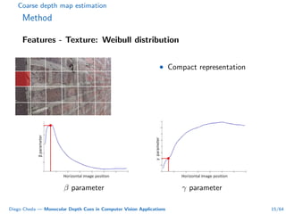 Coarse depth map estimation
Method
Features - Texture: Weibull distribution
• Compact representation
β parameter γ parameter
Diego Cheda — Monocular Depth Cues in Computer Vision Applications 15/64
 