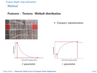 Coarse depth map estimation
Method
Features - Texture: Weibull distribution
• Compact representation
β parameter γ parameter
Diego Cheda — Monocular Depth Cues in Computer Vision Applications 15/64
 