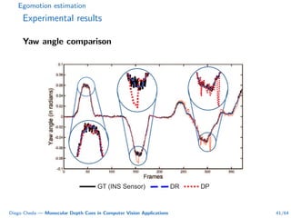 Egomotion estimation
Experimental results
Yaw angle comparison
GT (INS Sensor) DR DP
Diego Cheda — Monocular Depth Cues in Computer Vision Applications 41/64
 
