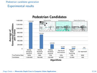 Pedestrian candidate generation
Experimental results
Diego Cheda — Monocular Depth Cues in Computer Vision Applications 57/64
 