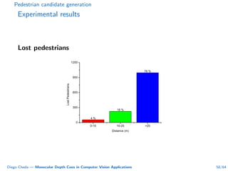 Pedestrian candidate generation
Experimental results
Lost pedestrians
4 %
1 8 %
7 8 %
0 - 1 0 1 0 - 2 5 > 2 5
0
3 0 0
6 0 0
9 0 0
1 2 0 0
LostPedestrians
D i s t a n c e ( m )
Diego Cheda — Monocular Depth Cues in Computer Vision Applications 58/64
 