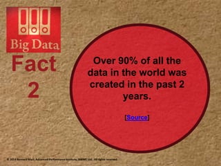 Over 90% of all the
data in the world was
created in the past 2
years.
[Source]
Fact
2
© 2014 Bernard Marr, Advanced Performance Institute, BWMC Ltd. All rights reserved.
 