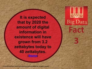 Fact
3
It is expected
that by 2020 the
amount of digital
information in
existence will have
grown from 3.2
zettabytes today to
40 zettabytes.
[Source]
© 2014 Bernard Marr, Advanced Performance Institute, BWMC Ltd. All rights reserved.
 