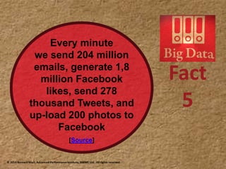 Fact
5
Every minute
we send 204 million
emails, generate 1,8
million Facebook
likes, send 278
thousand Tweets, and
up-load 200 photos to
Facebook
[Source]
© 2014 Bernard Marr, Advanced Performance Institute, BWMC Ltd. All rights reserved.
 