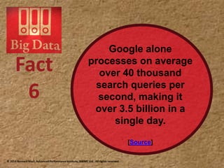 Google alone
processes on average
over 40 thousand
search queries per
second, making it
over 3.5 billion in a
single day.
[Source]
Fact
6
© 2014 Bernard Marr, Advanced Performance Institute, BWMC Ltd. All rights reserved.
 
