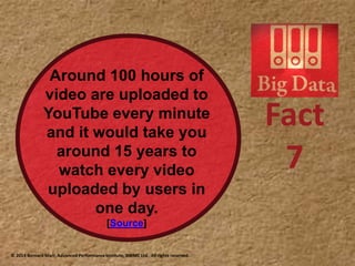 Fact
7
Around 100 hours of
video are uploaded to
YouTube every minute
and it would take you
around 15 years to
watch every video
uploaded by users in
one day.
[Source]
© 2014 Bernard Marr, Advanced Performance Institute, BWMC Ltd. All rights reserved.
 