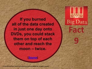 Fact
9
If you burned
all of the data created
in just one day onto
DVDs, you could stack
them on top of each
other and reach the
moon – twice.
[Source]
© 2014 Bernard Marr, Advanced Performance Institute, BWMC Ltd. All rights reserved.
 