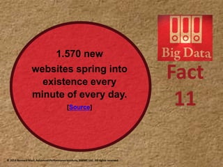 Fact
11
1.570 new
websites spring into
existence every
minute of every day.
[Source]
© 2014 Bernard Marr, Advanced Performance Institute, BWMC Ltd. All rights reserved.
 