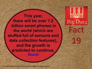 Fact
19
This year,
there will be over 1.2
billion smart phones in
the world (which are
stuffed full of sensors and
data collection features),
and the growth is
predicted to continue.
[Source]
© 2014 Bernard Marr, Advanced Performance Institute, BWMC Ltd. All rights reserved.
 