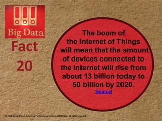 The boom of
the Internet of Things
will mean that the amount
of devices connected to
the Internet will rise from
about 13 billion today to
50 billion by 2020.
[Source]
Fact
20
© 2014 Bernard Marr, Advanced Performance Institute, BWMC Ltd. All rights reserved.
 