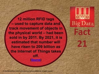 Fact
21
12 million RFID tags
– used to capture data and
track movement of objects in
the physical world – had been
sold in by 2011. By 2021, it is
estimated that number will
have risen to 209 billion as
the Internet of Things takes
off.
[Source]
© 2014 Bernard Marr, Advanced Performance Institute, BWMC Ltd. All rights reserved.
 