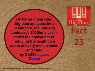 Fact
23
By better integrating
big data analytics into
healthcare, the industry
could save $300bn a year –
that’s the equivalent of
reducing the healthcare
costs of every man, woman
and child
by $1,000 a year.
[Source]
© 2014 Bernard Marr, Advanced Performance Institute, BWMC Ltd. All rights reserved.
 