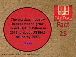 Fact
25
The big data industry
is expected to grow
from US$10.2 billion in
2013 to about US$54.3
billion by 2017.
[Source]
© 2014 Bernard Marr, Advanced Performance Institute, BWMC Ltd. All rights reserved.
 