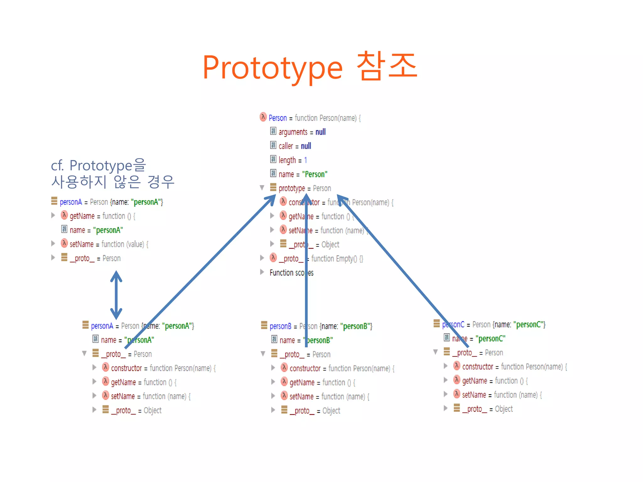 cf. Prototype을 사용하지 않은 경우 Prototype 참조 