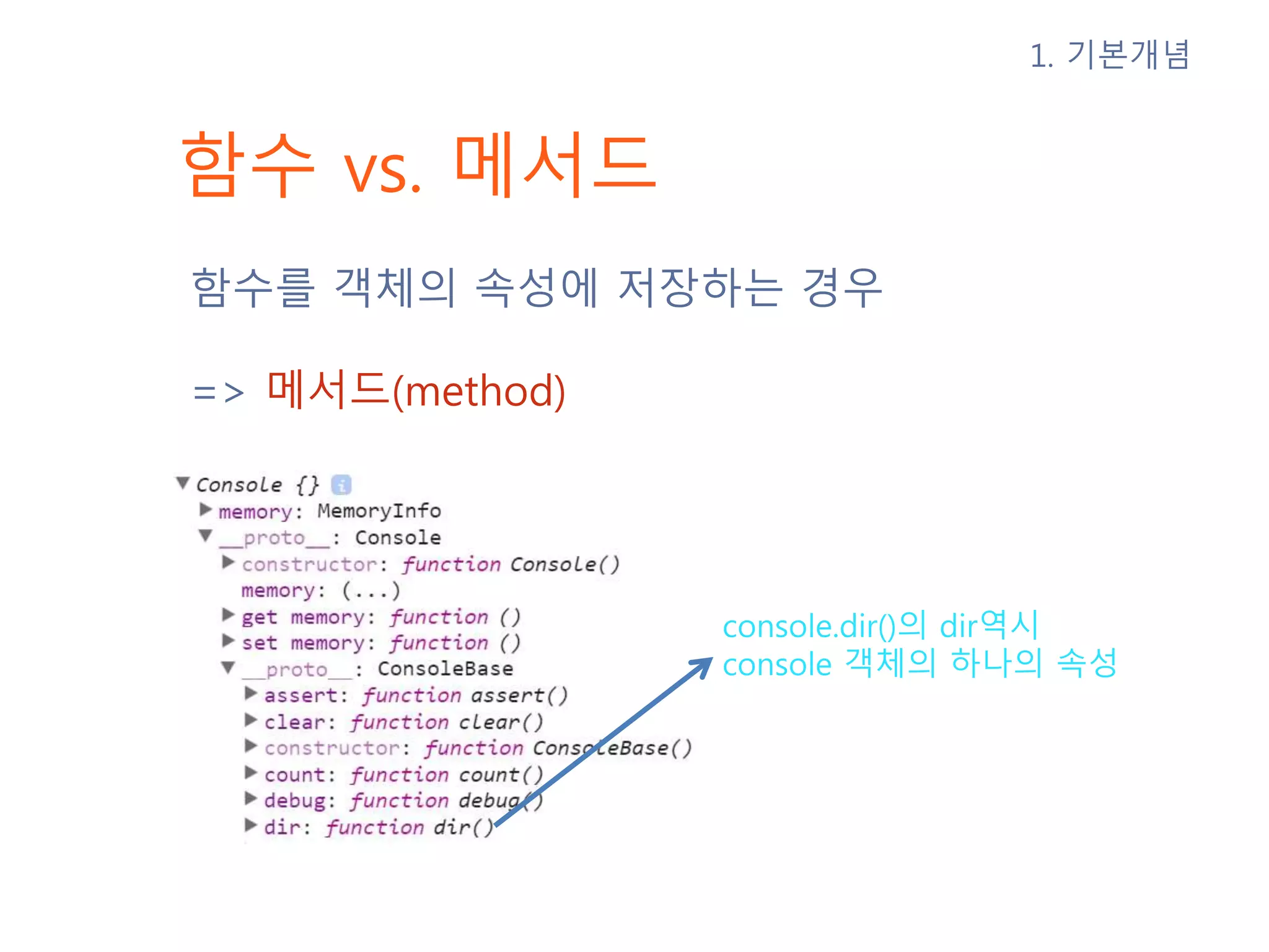 함수 vs. 메서드 함수를 객체의 속성에 저장하는 경우 => 메서드(method) console.dir()의 dir역시 console 객체의 하나의 속성 1. 기본개념 