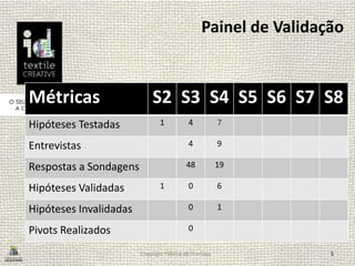Métricas S2 S3 S4 S5 S6 S7 S8
Hipóteses Testadas 1 4 7
Entrevistas 4 9
Respostas a Sondagens 48 19
Hipóteses Validadas 1 0 6
Hipóteses Invalidadas 0 1
Pivots Realizados 0
5Copyright Fábrica de Startups
Painel de Validação
 