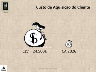 Copyright Fábrica de Startups 14
Custo de Aquisição do Cliente
CA 202€CLV = 24.500€
 