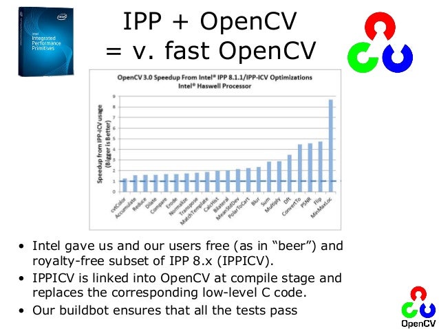 intel ipp opencv