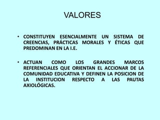 VALORES

• CONSTITUYEN ESENCIALMENTE UN SISTEMA DE
  CREENCIAS, PRÁCTICAS MORALES Y ÉTICAS QUE
  PREDOMINAN EN LA I.E.

• ACTUAN    COMO     LOS   GRANDES     MARCOS
  REFERENCIALES QUE ORIENTAN EL ACCIONAR DE LA
  COMUNIDAD EDUCATIVA Y DEFINEN LA POSICION DE
  LA INSTITUCION RESPECTO A LAS PAUTAS
  AXIOLÓGICAS.
 
