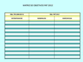 MATRIZ DE OBJETIVOS PAT 2012


OBJ. PEI 2008-20112                       OBJ. PAT 2012

 ESTRATEGICOS                 GENERALES                   ESPECIFICOS
 