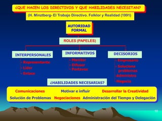¿QUE HACEN LOS DIRECTIVOS Y QUE HABILIDADES NECESITAN?

         (H. Minztberg- El Trabajo Directivo. Folklor y Realidad (1991)


                                AUTORIDAD
                                 FORMAL

                              ROLES (PAPELES)


                               INFORMATIVOS                 DECISORIOS
  INTERPERSONALES
                                 - Monitor                   - Empresario
     - Representante
                                 - Difusor                   - Soluciona
     - Líder                     - Portavoz                    problemas
     - Enlace
                                                             -Administra
                       ¿HABILIDADES NECESARIAS?              -Negocia

  Comunicaciones            Motivar e influir        Desarrollar la Creatividad
Solución de Problemas Negociaciones Administración del Tiempo y Delegación


                                                                                  10
 