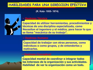 HABILIDADES PARA UNA DIRECCION EFECTIVA
                   (R. Katz- 1955- 1974)


        Destreza   Técnica
       Capacidad de utilizar herramientas, procedimientos y
       técnicas de una disciplina especializada, como
       Necesitan el ingeniero y el médico, para hacer lo que
       se llama “mecánica de su trabajo”.

        Destreza   Humana
       Capacidad de trabajar con otras personas, como
       individuos o como grupos, y de entenderlos y
       motivarlos.

       Destreza    Conceptual
       Capacidad mental de coordinar e integrar todos
       los Intereses de la organización y sus actividades.
       Habilidad de ver la organización como un todo.
 