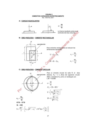 FIGURA 5
                      CIMIENTOS CARGADOS EXCÉNTRICAMENTE
                                     Ref.: NAVFAC DM 7

   A) CARGAS EQUIVALENTES

                                                                         M
                                                                   e
                                                                         Q

                                                                 La fuerza resultante actúa en el
                                                                 centroide del área reducida.


   B) ÁREA REDUCIDA – CIMIENTO RECTANGULAR




                                                Para cimientos rectangulares se reducen las
                                                dimensiones siguientes:

                                                                                           M1
                                                     L'  L  2e1                   e1 
                                                                                           Q

                                                                                           M2
                                                     B'  B  2e 2                  e2 
                                                                                           Q


   C) ÁREA REDUCIDA – CIMIENTO CIRCULAR

                                                Para un cimiento circular de radio R, el área
                                                efectiva, A'e = 2 x (Área del segmento circular
                                                ADC), considerar A'e como un rectángulo con
                                                L’/B’ = AC/BD

                                                    M
                                                e
                                                    Q
                                                A'e  2S  B' L'
                                                                     1/ 2
                                                         R  e2     
                                                L'   2S            
                                                         R  e2     
                                                                    
       M2                                                 R  e2
e2                                             B'  L'
       Q                                                  R  e2
O' B  O' D
R  OD
    R 2                                 e    
S       e 2   R 2  e 2 2  R 2 Sen 1  2   
     2                                   R    

                                                27
 