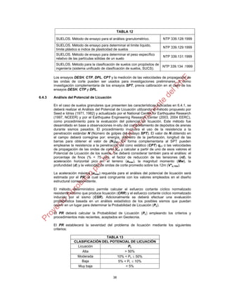 38
TABLA 12
SUELOS. Método de ensayo para el análisis granulométrico. NTP 339.128:1999
SUELOS. Método de ensayo para determinar el límite líquido,
límite plástico e índice de plasticidad de suelos
NTP 339.129:1999
SUELOS. Método de ensayo para determinar el peso específico
relativo de las partículas sólidas de un suelo
NTP 339.131:1999
SUELOS. Método para la clasificación de suelos con propósitos de
ingeniería (sistema unificado de clasificación de suelos, SUCS).
NTP 339.134 :1999
Los ensayos DESH, CTP, DPL, CPT y la medición de las velocidades de propagación de
las ondas de corte pueden ser usados para investigaciones preliminares, o como
investigación complementaria de los ensayos SPT, previa calibración en el caso de los
ensayos DESH, CTP y DPL.
6.4.3 Análisis del Potencial de Licuación
En el caso de suelos granulares que presenten las características indicadas en 6.4.1, se
deberá realizar el Análisis del Potencial de Licuación utilizando el método propuesto por
Seed e Idriss (1971, 1982) y actualizado por el National Center for Earthquake Research
(1997, NCEER) y por el Earthquake Engineering Research Center (2003, 2004 EERC),
como procedimiento para la evaluación del potencial de licuación. Este método fue
desarrollado en base a observaciones in-situ del comportamiento de depósitos de arenas
durante sismos pasados. El procedimiento involucra el uso de la resistencia a la
penetración estándar N (Número de golpes del ensayo SPT). El valor de N obtenido en
el campo deberá corregirse por: energía, diámetro de la perforación, longitud de las
barras para obtener el valor de (N1)60. En forma complementaria al SPT pueden
emplearse la resistencia a la penetración del cono estático (CPT) qc1 o las velocidades
de propagación de las ondas de corte Vs1 y calcular a partir de uno de esos valores el
Potencial de Licuación de los suelos. Se deberá considerar también para el análisis: el
porcentaje de finos (% < 75 μm), el factor de reducción de las tensiones (rd), la
aceleración horizontal pico en el terreno (amax), la magnitud momento (Mw), la
profundidad (d) y la velocidad de ondas de corte promedio sobre los 12m (V*s,12m).
La aceleración máxima (amax) requerida para el análisis del potencial de licuación será
estimada por el PR, la cual será congruente con los valores empleados en el diseño
estructural correspondiente.
El método determinístico permite calcular el esfuerzo cortante cíclico normalizado
resistente mínimo que produce licuación (CRR) y el esfuerzo cortante cíclico normalizado
inducido por el sismo (CSR). Adicionalmente se deberá efectuar una evaluación
probabilística basada en un análisis estadístico de los posibles sismos que puedan
ocurrir en un lugar para determinar la Probabilidad de Licuación (PL).
El PR deberá calcular la Probabilidad de Licuación (PL) empleando los criterios y
procedimientos más recientes, aceptados en Geotecnia.
El PR establecerá la severidad del problema de licuación mediante los siguientes
criterios:
TABLA 13
CLASIFICACIÓN DEL POTENCIAL DE LICUACIÓN
Licuación PL
Alta > 50%
Moderada 10% < PL  50%
Baja 5% < PL  10%
Muy baja < 5%
 