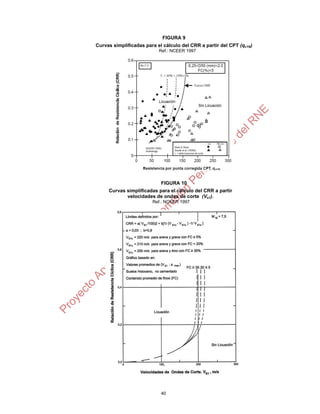 40
FIGURA 9
Curvas simplificadas para el cálculo del CRR a partir del CPT (qc1N)
Ref.: NCEER 1997
FIGURA 10
Curvas simplificadas para el cálculo del CRR a partir
velocidades de ondas de corte (Vs1).
Ref.: NCEER 1997
 