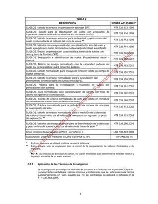 8
TABLA 2
DESCRIPCIÓN NORMA APLICABLE*
SUELOS. Método de ensayo de penetración estándar SPT. NTP 339.133:1999
SUELOS. Método para la clasificación de suelos con propósitos de
ingeniería (sistema unificado de clasificación de suelos SUCS).
NTP 339.134:1999
SUELOS. Método de ensayo estándar para la densidad y peso unitario del
suelo in situ mediante el método del cono de arena. **
NTP 339.143:1999
SUELOS. Métodos de ensayos estándar para densidad in situ del suelo y
suelo agregado por medio de métodos nucleares (profundidad superficial).
NTP 339.144:1999
SUELOS. Ensayo de penetración cuasi-estática profunda de suelos con
cono y cono de fricción (CPT).
NTP 339.148:2000
SUELOS. Descripción e identificación de suelos. Procedimiento visual –
manual.
NTP 339.150:2001
SUELOS. Método de ensayo normalizado para la capacidad portante del
suelo por carga estática y para cimientos aislados.
NTP 339.153:2001
SUELOS. Método normalizado para ensayo de corte por veleta de campo de
suelos cohesivos.
NTP 339.155:2001
SUELOS. Método de ensayo normalizado para la auscultación con
penetrómetro dinámico ligero de punta cónica (DPL).
NTP 339.159:2001
SUELOS. Práctica para la investigación y muestreo de suelos por
perforaciones con barrena.
NTP 339.161:2001
SUELOS. Guía normalizada para caracterización de campo con fines de
diseño de ingeniería y construcción.
NTP 339.162:2001
SUELOS. Método de ensayo normalizado de corte por veleta en miniatura
de laboratorio en suelos finos arcillosos saturados.
NTP 339.168:2002
SUELOS. Práctica normalizada para la perforación de núcleos de roca para
la investigación del sitio.
NTP 339.173:2002
SUELOS. Método de ensayo normalizado para la medición de la densidad
de suelos y rocas in-situ por el método de reemplazo con agua en un pozo
de exploración. **
NTP 339.253:2003
SUELOS. Métodos de ensayo estándar para la determinación de la densidad
y peso unitario de suelos in situ por el método del balón de jebe. **
NTP 339.256:2004
Cono Dinámico Superpesado (DPSH) - ver ANEXO II UNE 103-801:1994
Auscultación Dinámica mediante el Cono Tipo Peck (CTP) (ver ANEXO III)
* En todos los casos se utilizará la última versión de la Norma.
** Estos ensayos solo se emplearán para el control de la compactación de rellenos Controlados o de
Ingeniería.
NOTA: Los ensayos de densidad de campo, no podrán emplearse para determinar la densidad relativa y
la presión admisible de un suelo arenoso.
2.2.2 Aplicación de las Técnicas de Investigación
La investigación de campo se realizará de acuerdo a lo indicado en el presente Capítulo,
respetando las cantidades, valores mínimos y limitaciones que se indican en esta Norma
y adicionalmente, en todo aquello que no se contradiga, se aplicará lo indicado en la
NTP 339.162:2001.
 