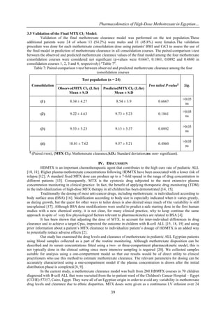 Pharmacokinetics of High-Dose Methotrexate in Egyptian Children with ...