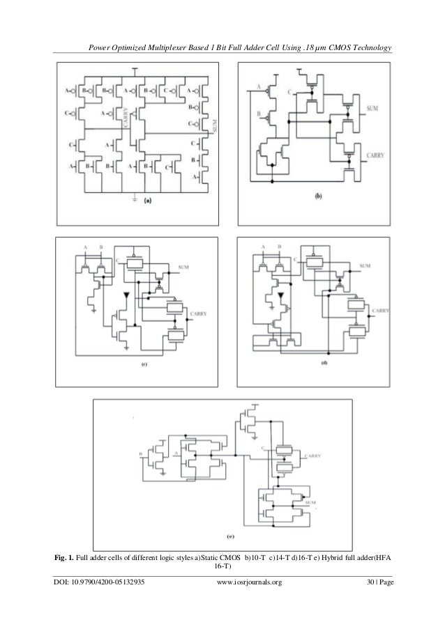 comparison of adders for optimized