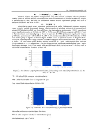 The Gastroprotective Effect Of
28
III. STATISTICAL ANALYSIS
Statistical analysis and graphics were performed using SPSS version 21computer software (Statistical
Package for Social Science).All data were expressed as mean ± standard error of mean(SEM).One-way analysis
of variance,(ANOVA-test) was used for comparison between several experimental groups. The level of
statistical significance was set as p <0.01.
IV. RESULTS
Indomethacin treated group: Intragastric instillation of 60 mg/kg indomethacin on empty stomach,
caused extensive multiple hemorrhagic lesions, affecting mostly the glandular portion of the stomach in all
animals (100% induction)which was observed 4 hours after indomethacin administration . CoQ10 pretreatment
caused significant reduction (p<0.01) in the GDS by 90.9% mean (2.9±0.35mm) compared to (32.44±1.9 mm)
in the indomethacin alone treated group as shown in figure (1). L-NAME pretreatment significantly reduced
(p<0.01) the gastroprotective effect of CoQ10, GDS (9.2±0.8mm) compared to (2.9±0.35mm) in the Co-Q10
alone treated group as depicted in the same figure . CoQ10 caused a significant increase in the gastric PGE2
levels (p<0.01) mean (4.09±0.3 pg/g) compared to (1.88±0.14 pg/g) in the indomethacin treated group as shown
in figure 2.The effect on the gastric MMP-9 activity is depicted in Figure 3 showing significant reduction
(p<0.01) mean (258.3±12.45pg/g) versus (296.16±2.65 pg/g) in the indomethacin treated group.Also Co-Q10
significantly decreased (p<0.01) the gastric MPO activity mean(0.44±0.01u/ml) versus to (1.04±0.04 u/ml) in
indomethacin treated group. As shown in figure (4)
Figure (1): The effect of CoQ10 pretreatment on the gastric damage score induced by indomethacin and the
effect of L-NAME.
* P < 0.01 when Q10 is compared with indomethacin.
** P < 0.01 when Q10&L-name is compared with Q10.
Cont :control ,Indo:indomethacin , Q10:Co-Q10
Figure (2): The Gastric PGE2 levels following CoQ10 compared with
Indomethacin alone showing significant alterations
P<0.01 when compared with that of Indomethacine group*
Indo:indomethacin , Q10:Co-Q10
 