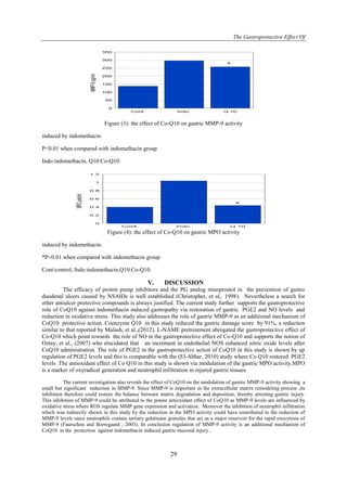 The Gastroprotective Effect Of
29
Figure (3): the effect of Co-Q10 on gastric MMP-9 activity
induced by indomethacin.
P<0.01 when compared with indomethacin group
Indo:indomethacin, Q10:Co-Q10.
Figure (4): the effect of Co-Q10 on gastric MPO activity
induced by indomethacin.
*P<0.01 when compared with indomethacin group
Cont:control, Indo:indomethacin,Q10:Co-Q10.
V. DISCUSSION
The efficacy of proton pump inhibitors and the PG analog misoprostol in the prevention of gastro
duodenal ulcers caused by NSAIDs is well established (Christopher, et al,. 1998). Nevertheless a search for
other antiulcer protective compounds is always justified. The current study further supports the gastroprotective
role of CoQ10 against indomethacin induced gastropathy via restoration of gastric PGE2 and NO levels and
reduction in oxidative stress. This study also addresses the role of gastric MMP-9 as an additional mechanism of
CoQ10 protective action. Coenzyme Q10 in this study reduced the gastric damage score by 91%, a reduction
similar to that reported by Malash, et al.,(2012). L-NAME pretreatment abrogated the gastroprotective effect of
Co-Q10 which point towards the role of NO in the gastroprotective effect of Co-Q10 and supports the notion of
Oztay, et al., (2007) who elucidated that an increment in endothelial NOS enhanced nitric oxide levels after
CoQ10 administration. The role of PGE2 in the gastroprotective action of CoQ10 in this study is shown by up
regulation of PGE2 levels and this is comparable with the (El-Abhar, 2010) study where Co Q10 restored PGE2
levels .The antioxidant effect of Co Q10 in this study is shown via modulation of the gastric MPO activity.MPO
is a marker of oxyradical generation and neutrophil infiltration in injured gastric tissues.
The current investigation also reveals the effect of CoQ10 on the modulation of gastric MMP-9 activity showing a
small but significant reduction in MMP-9. Since MMP-9 is important in the extracellular matrix remodeling process ,its
inhibition therefore could restore the balance between matrix degradation and deposition, thereby arresting gastric injury.
This inhibition of MMP-9 could be attributed to the potent antioxidant effect of CoQ10 as MMP-9 levels are influenced by
oxidative stress where ROS regulate MMP gene expression and activation. Moreover the inhibition of neutrophil infiltration
which was indirectly shown in this study by the reduction in the MPO activity could have contributed to the reduction of
MMP-9 levels since neutrophils contain tertiary gelatinase granules that act as a major reservoir for the rapid exocytosis of
MMP-9 (Faurschou and Borregaard , 2003). In conclusion regulation of MMP-9 activity is an additional mechanism of
CoQ10 in the protection against indomethacin induced gastric mucosal injury .
 
