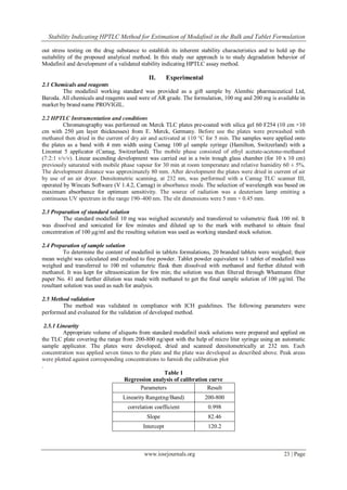 Stability Indicating HPTLC Method for Estimation of Modafinil in the Bulk and Tablet Formulation
www.iosrjournals.org 23 | Page
out stress testing on the drug substance to establish its inherent stability characteristics and to hold up the
suitability of the proposed analytical method. In this study our approach is to study degradation behavior of
Modafinil and development of a validated stability indicating HPTLC assay method.
II. Experimental
2.1 Chemicals and reagents
The modafinil working standard was provided as a gift sample by Alembic pharmaceutical Ltd,
Baroda. All chemicals and reagents used were of AR grade. The formulation, 100 mg and 200 mg is available in
market by brand name PROVIGIL.
2.2 HPTLC Instrumentation and conditions
Chromatography was performed on Merck TLC plates pre-coated with silica gel 60 F254 (10 cm ×10
cm with 250 μm layer thicknesses) from E. Merck, Germany. Before use the plates were prewashed with
methanol then dried in the current of dry air and activated at 110 °C for 5 min. The samples were applied onto
the plates as a band with 4 mm width using Camag 100 μl sample syringe (Hamilton, Switzerland) with a
Linomat 5 applicator (Camag, Switzerland). The mobile phase consisted of ethyl acetate-acetone-methanol
(7:2:1 v/v/v). Linear ascending development was carried out in a twin trough glass chamber (for 10 x 10 cm)
previously saturated with mobile phase vapour for 30 min at room temperature and relative humidity 60 ± 5%.
The development distance was approximately 80 mm. After development the plates were dried in current of air
by use of an air dryer. Densitometric scanning, at 232 nm, was performed with a Camag TLC scanner III,
operated by Wincats Software (V 1.4.2, Camag) in absorbance mode. The selection of wavelength was based on
maximum absorbance for optimum sensitivity. The source of radiation was a deuterium lamp emitting a
continuous UV spectrum in the range 190–400 nm. The slit dimensions were 5 mm × 0.45 mm.
2.3 Preparation of standard solution
The standard modafinil 10 mg was weighed accurately and transferred to volumetric flask 100 ml. It
was dissolved and sonicated for few minutes and diluted up to the mark with methanol to obtain final
concentration of 100 μg/ml and the resulting solution was used as working standard stock solution.
2.4 Preparation of sample solution
To determine the content of modafinil in tablets formulations, 20 branded tablets were weighed; their
mean weight was calculated and crushed to fine powder. Tablet powder equivalent to 1 tablet of modafinil was
weighed and transferred to 100 ml volumetric flask then dissolved with methanol and further diluted with
methanol. It was kept for ultrasonication for few min; the solution was then filtered through Whatmann filter
paper No. 41 and further dilution was made with methanol to get the final sample solution of 100 μg/ml. The
resultant solution was used as such for analysis.
2.5 Method validation
The method was validated in compliance with ICH guidelines. The following parameters were
performed and evaluated for the validation of developed method.
2.5.1 Linearity
Appropriate volume of aliquots from standard modafinil stock solutions were prepared and applied on
the TLC plate covering the range from 200-800 ng/spot with the help of micro liter syringe using an automatic
sample applicator. The plates were developed, dried and scanned densitometrically at 232 nm. Each
concentration was applied seven times to the plate and the plate was developed as described above. Peak areas
were plotted against corresponding concentrations to furnish the calibration plot
.
Table 1
Regression analysis of calibration curve
Parameters Result
Linearity Range(ng/Band) 200-800
correlation coefficient 0.998
Slope 82.46
Intercept 120.2
 
