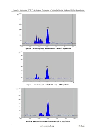 Stability Indicating HPTLC Method for Estimation of Modafinil in the Bulk and Tablet Formulation
www.iosrjournals.org 27 | Page
Figure-3 Chromatogram of Modafinil after Oxidative degradation
Figure-4 Chromatogram of Modafinil after Acid degradation
Figure-5 Chromatogram of Modafinil after Alkali degradation
 