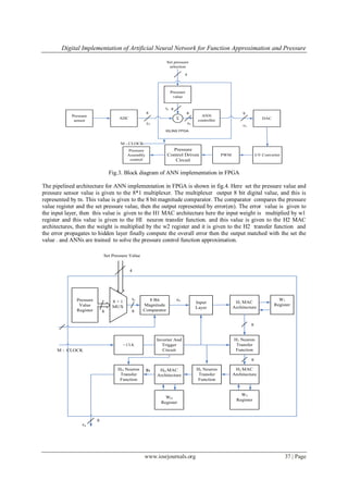 Digital Implementation of Artificial Neural Network for Function Approximation and Pressure
www.iosrjournals.org 37 | Page
ADC
Pressure
value
Pressure
sensor
ANN
controller
DAC
PWM I-V Converter
Pressure
Control Driven
Circuit
Pressure
Assembly
control
Σ
XILINX FPGA
M - CLOCK
88 8
8
4
Set pressure
selection
tn
en
cn
yn
Fig.3. Block diagram of ANN implementation in FPGA
The pipelined architecture for ANN implementation in FPGA is shown in fig.4. Here set the pressure value and
pressure sensor value is given to the 8*1 multiplexer. The multiplexer output 8 bit digital value, and this is
represented by tn. This value is given to the 8 bit magnitude comparator. The comparator compares the pressure
value register and the set pressure value, then the output represented by error(en). The error value is given to
the input layer, then this value is given to the H1 MAC architecture here the input weight is multiplied by w1
register and this value is given to the HI neuron transfer function. and this value is given to the H2 MAC
architectures, then the weight is multiplied by the w2 register and it is given to the H2 transfer function and
the error propagates to hidden layer finally compute the overall error then the output matched with the set the
value . and ANNs are trained to solve the pressure control function approximation.
Pressure
Value
Register
8 Bit
Magnitude
Comparator
Input
Layer
H1 MAC
Architecture
H1 Neuron
Transfer
Function
W1
Register
W2
Register
WO
Register
HO MAC
Architecture
H2 MAC
Architecture
HO Neuron
Transfer
Function
H2 Neuron
Transfer
Function
8 × 1
MUX
8
tn en
÷ CLK
Inverter And
Trigger
Circuit
8
M - CLOCK
ynyn
cn
8
8
8
4
Set Pressure Value
 