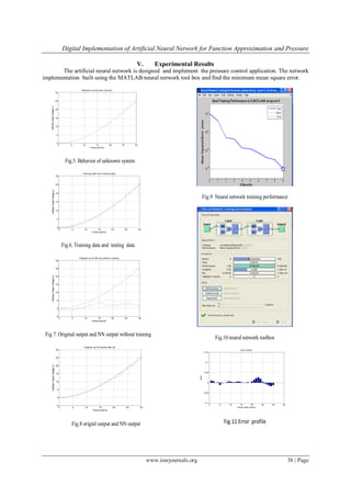 Digital Implementation of Artificial Neural Network for Function Approximation and Pressure
www.iosrjournals.org 38 | Page
V. Experimental Results
The artificial neural network is designed and implement the pressure control application. The network
implementation built using the MATLAB neural network tool box and find the minimum mean square error.
0 5 10 15 20 25 30
0
5
10
15
20
25
30
Behavior of Unknown System
Pressure(Pa)
ArbitraryOutputVoltage(v)
Fig.5. Behavior of unknown system
0 5 10 15 20 25 30
0
5
10
15
20
25
30
Training data and Testing data
Pressure(Pa)
ArbitraryOutputVoltage(v)
Fig.6. Training data and testing data
0 5 10 15 20 25 30
-5
0
5
10
15
20
25
30
Original o/p & NN o/p without training
Pressure(Pa)
ArbitraryOutputVoltage(v)
Fig 7. Original output and NN output without training
0 5 10 15 20 25 30
-5
0
5
10
15
20
25
30
Original o/p & trained NN o/p
Pressure(Pa)
ArbitraryOutputVoltage(v)
Fig.8 originl output and NN output
Fig.9 Neural network training performance
Fig.10 neural network toolbox
0 5 10 15 20 25 30 35
-0.1
-0.05
0
0.05
0.1
0.15
Error profile
Check data points
Error
Fig.11 Error profile
 