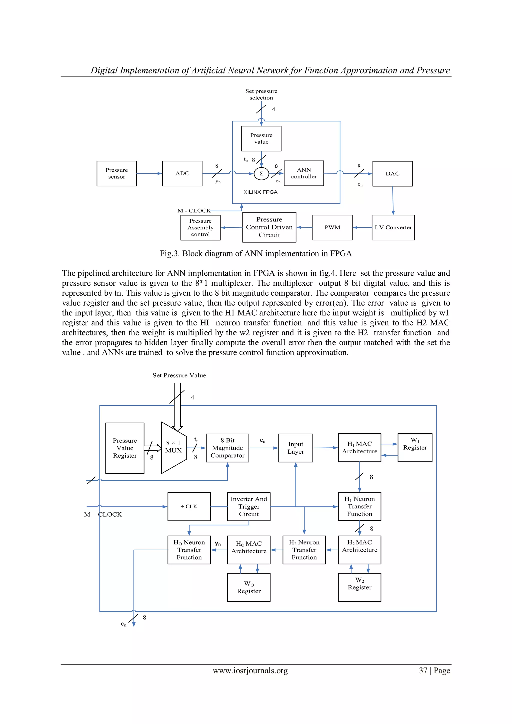 Digital Implementation of Artificial Neural Network for Function Approximation and Pressure
www.iosrjournals.org 37 | Page
ADC
Pressure
value
Pressure
sensor
ANN
controller
DAC
PWM I-V Converter
Pressure
Control Driven
Circuit
Pressure
Assembly
control
Σ
XILINX FPGA
M - CLOCK
88 8
8
4
Set pressure
selection
tn
en
cn
yn
Fig.3. Block diagram of ANN implementation in FPGA
The pipelined architecture for ANN implementation in FPGA is shown in fig.4. Here set the pressure value and
pressure sensor value is given to the 8*1 multiplexer. The multiplexer output 8 bit digital value, and this is
represented by tn. This value is given to the 8 bit magnitude comparator. The comparator compares the pressure
value register and the set pressure value, then the output represented by error(en). The error value is given to
the input layer, then this value is given to the H1 MAC architecture here the input weight is multiplied by w1
register and this value is given to the HI neuron transfer function. and this value is given to the H2 MAC
architectures, then the weight is multiplied by the w2 register and it is given to the H2 transfer function and
the error propagates to hidden layer finally compute the overall error then the output matched with the set the
value . and ANNs are trained to solve the pressure control function approximation.
Pressure
Value
Register
8 Bit
Magnitude
Comparator
Input
Layer
H1 MAC
Architecture
H1 Neuron
Transfer
Function
W1
Register
W2
Register
WO
Register
HO MAC
Architecture
H2 MAC
Architecture
HO Neuron
Transfer
Function
H2 Neuron
Transfer
Function
8 × 1
MUX
8
tn en
÷ CLK
Inverter And
Trigger
Circuit
8
M - CLOCK
ynyn
cn
8
8
8
4
Set Pressure Value
 