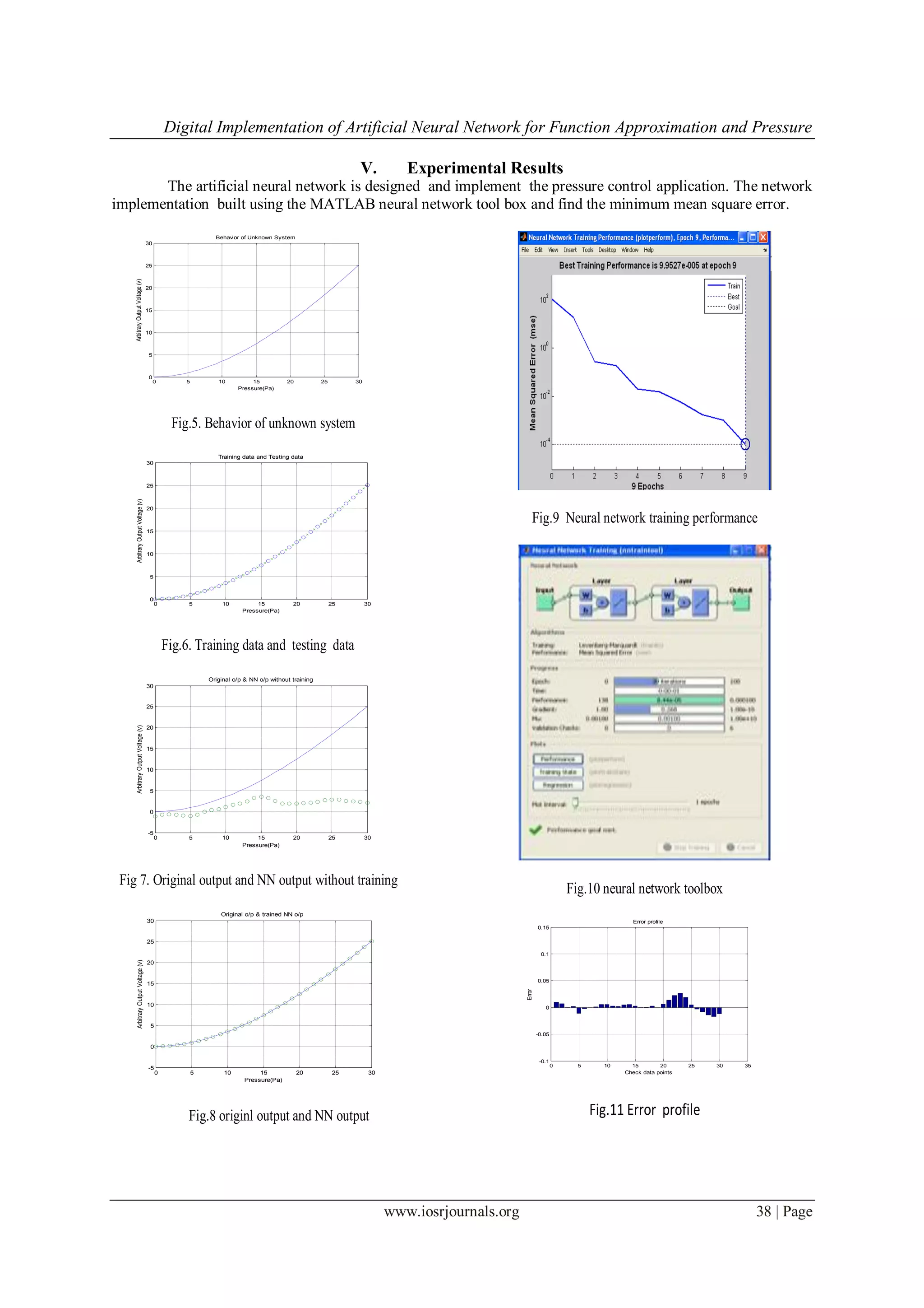 Digital Implementation of Artificial Neural Network for Function Approximation and Pressure
www.iosrjournals.org 38 | Page
V. Experimental Results
The artificial neural network is designed and implement the pressure control application. The network
implementation built using the MATLAB neural network tool box and find the minimum mean square error.
0 5 10 15 20 25 30
0
5
10
15
20
25
30
Behavior of Unknown System
Pressure(Pa)
ArbitraryOutputVoltage(v)
Fig.5. Behavior of unknown system
0 5 10 15 20 25 30
0
5
10
15
20
25
30
Training data and Testing data
Pressure(Pa)
ArbitraryOutputVoltage(v)
Fig.6. Training data and testing data
0 5 10 15 20 25 30
-5
0
5
10
15
20
25
30
Original o/p & NN o/p without training
Pressure(Pa)
ArbitraryOutputVoltage(v)
Fig 7. Original output and NN output without training
0 5 10 15 20 25 30
-5
0
5
10
15
20
25
30
Original o/p & trained NN o/p
Pressure(Pa)
ArbitraryOutputVoltage(v)
Fig.8 originl output and NN output
Fig.9 Neural network training performance
Fig.10 neural network toolbox
0 5 10 15 20 25 30 35
-0.1
-0.05
0
0.05
0.1
0.15
Error profile
Check data points
Error
Fig.11 Error profile
 