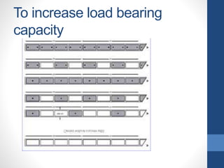 To increase load bearing
capacity
 