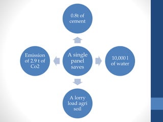 A single
panel
saves
0.8t of
cement
10,000 l
of water
A lorry
load agri
soil
Emission
of 2.9 t of
Co2
 