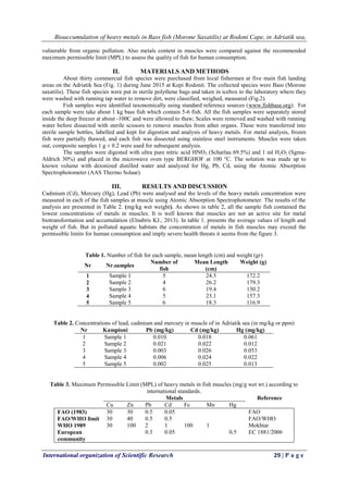 Bioaccumulation of heavy metals in Bass fish (Morone Saxatilis) at Rodoni Cape, in Adriatik sea,
International organization of Scientific Research 29 | P a g e
vulnerable from organic pollution. Also metals content in muscles were compared against the recommended
maximum permissible limit (MPL) to assess the quality of fish for human consumption.
II. MATERIALS AND METHODS
About thirty commercial fish species were purchased from local fishermen at five main fish landing
areas on the Adriatik Sea (Fig. 1) during June 2015 at Kepi Rodonit. The collected species were Bass (Morone
saxatilis). These fish species were put in sterile polythene bags and taken in icebox to the laboratory where they
were washed with running tap water to remove dirt, were classified, weighed, measured (Fig.2).
Fish samples were identified taxonomically using standard reference sources (www.fishbase.org). For
each sample were take about 1 kg bass fish which contain 5-6 fish. All the fish samples were separately stored
inside the deep freezer at about -100C and were allowed to thaw; Scales were removed and washed with running
water before dissected with sterile scissors to remove muscles from ather organs. These were transferred into
sterile sample bottles, labelled and kept for digestion and analysis of heavy metals. For metal analysis, frozen
fish were partially thawed, and each fish was dissected using stainless steel instruments. Muscles were taken
out; composite samples 1 g ± 0.2 were used for subsequent analysis.
The samples were digested with ultra pure nitric acid HNO3 (Scharlau 69.5%) and 1 ml H2O2 (Sgma-
Aldrich 30%) and placed in the microwave oven type BERGHOF at 100 °C. The solution was made up to
known volume with deionized distilled water and analyzed for Hg, Pb, Cd, using the Atomic Absorption
Spectrophotometer (AAS Thermo Solaar).
III. RESULTS AND DISCUSSION
Cadmium (Cd), Mercury (Hg), Lead (Pb) were analysed and the levels of the heavy metals concentration were
measured in each of the fish samples at muscle using Atomic Absorption Spectrophotometer. The results of the
analysis are presented in Table 2. (mg/kg wet weight). As shown in table 2, all the sample fish contained the
lowest concentrations of metals in muscles. It is well known that muscles are not an active site for metal
biotransformation and accumulation (Elnabris KJ., 2013). In table 1. presents the average values of length and
weight of fish. But in polluted aquatic habitats the concentration of metals in fish muscles may exceed the
permissible limits for human consumption and imply severe health threats it seems from the figure 3.
Table 1. Number of fish for each sample, mean length (cm) and weight (gr)
Nr Nr.samples
Number of
fish
Mean Length
(cm)
Weight (g)
1 Sample 1 5 24.5 172.2
2 Sample 2 4 26.2 179.3
3 Sample 3 6 19.4 130.2
4 Sample 4 5 23.1 157.3
5 Sample 5 6 18.3 116.9
Table 2. Concentrations of lead, cadmium and mercury in muscle of in Adriatik sea (in mg/kg or ppm)
Nr Kampioni Pb (mg/kg) Cd (mg/kg) Hg (mg/kg)
1 Sample 1 0.010 0.018 0.061
2 Sample 2 0.021 0.022 0.012
3 Sample 3 0.003 0.026 0.053
4 Sample 4 0.006 0.024 0.022
5 Sample 5 0.002 0.025 0.013
Table 3. Maximum Permissible Limit (MPL) of heavy metals in fish muscles (mg/g wet wt.) according to
international standards.
Metals Reference
Cu Zn Pb Cd Fe Mn Hg
FAO (1983) 30 30 0.5 0.05 FAO
FAO/WHO limit 30 40 0.5 0.5 FAO/WHO
WHO 1989 30 100 2 1 100 1 Mokhtar
European
community
0.3 0.05 0.5 EC 1881/2006
 